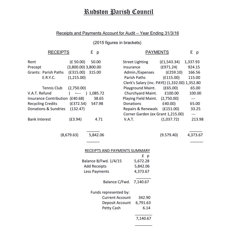 Rudston Parish Council Accounts FY 2015-16